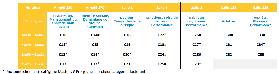 Tableau s2